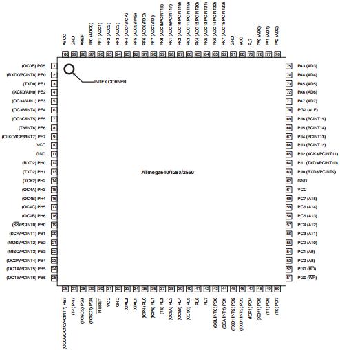 8-bit Microcontroller with 64K/128K/256K Bytes In-System Programmable Flash ATMEGA2560-16AU
