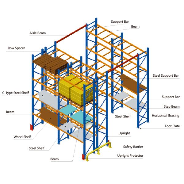 Single Depth Heavy Duty Pallet Rack Selective Pallet Rack Beam Racking