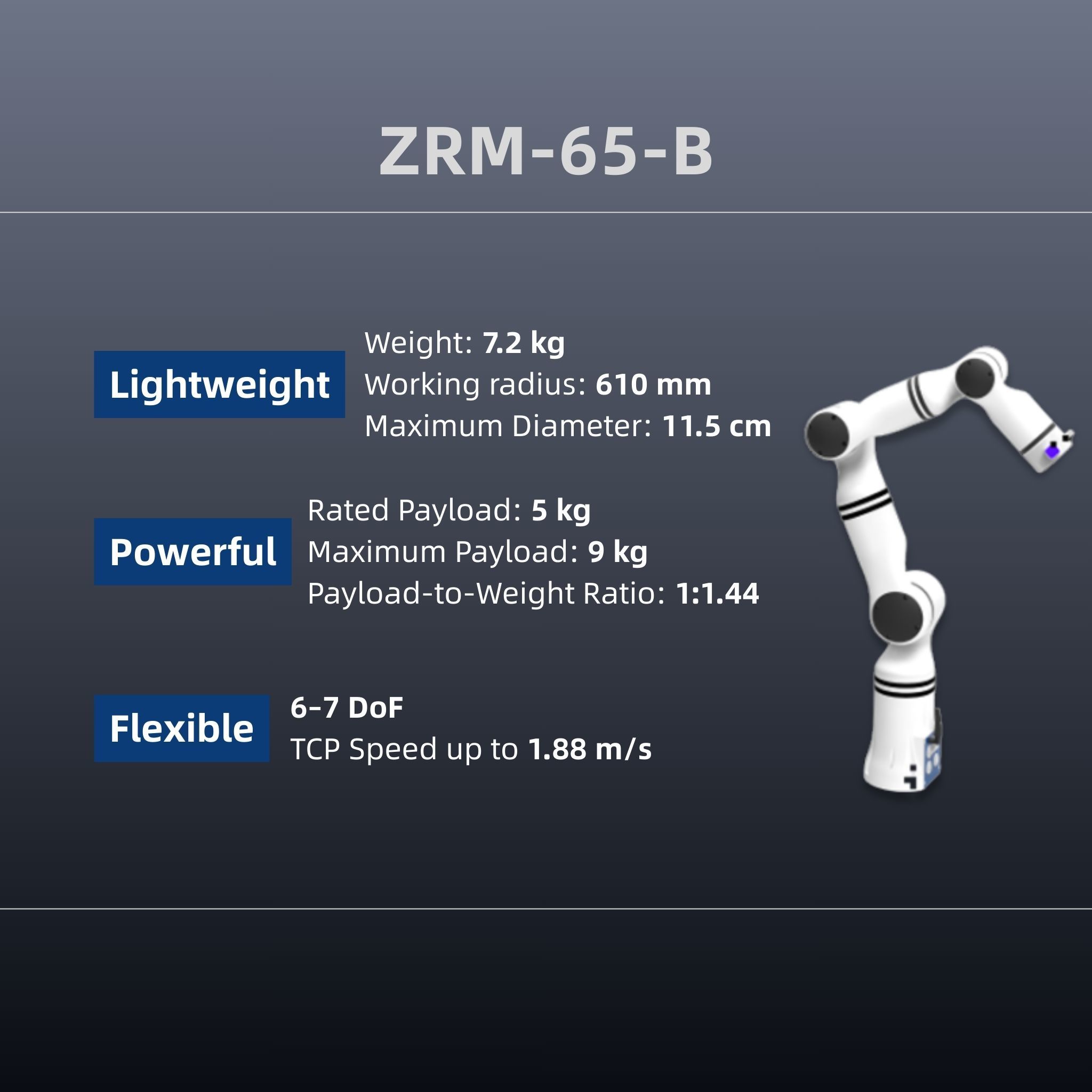 ZBDynamiX ZRM-65-B 6-Axis Collaborative Robot Arm | High-Precision Cobot for Pick-and-Place and Material Handling