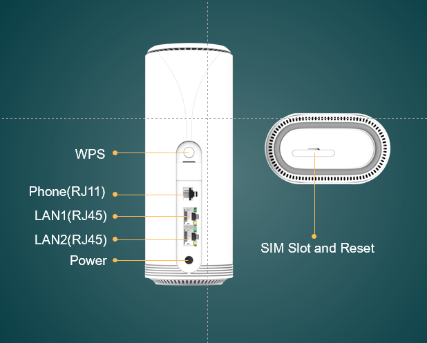 Indoor 5G CPE Router Wifi Internal Antennas 802.11 a / B / G / N / Ac / Ax