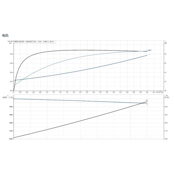 Grundfos Nb Commercial Building Coupled Centrifugal Pump