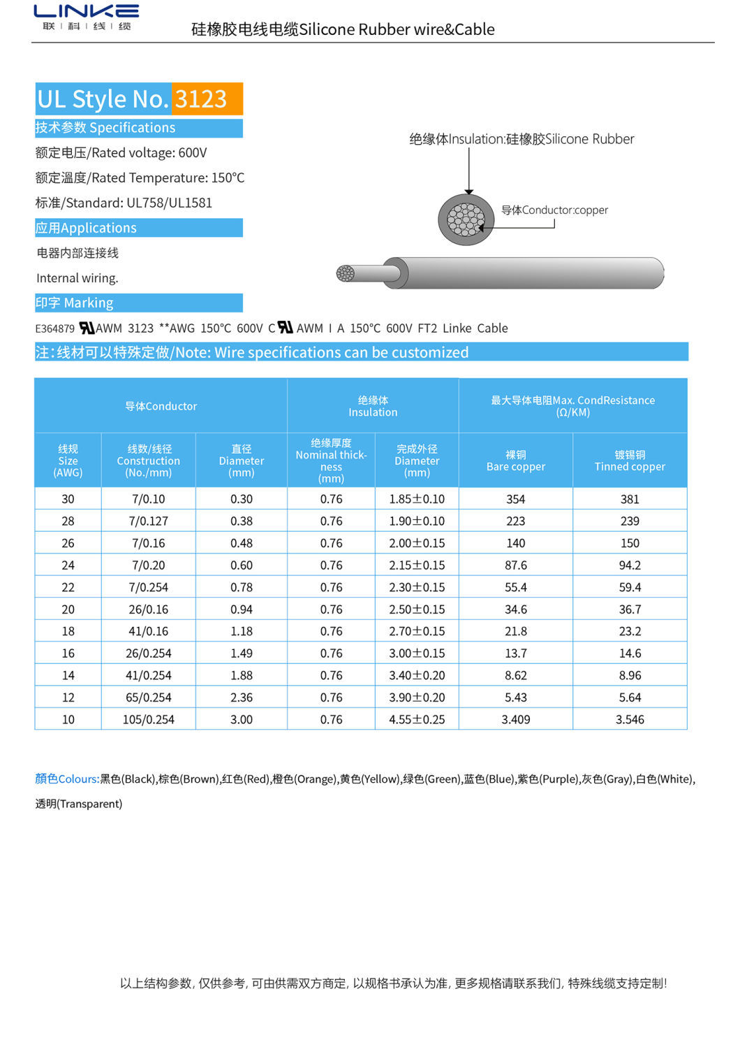 80*80*69CM PVC Jacket Flexible Copper Conductor Stranded UL Certificated Building Cable