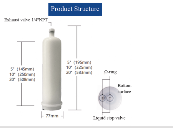 PRI Series Integrated Saccular Filter Cartridge with Gradient Filtration, 100% Pressure Testing, and Multi-Layer Gradient Structure