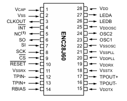 ENC28J60-I/SS Standalone Ethernet Controller 10Base-T SPI Interface 8KB Buffer 3.3V SSOP-28 -40°C to +85°C