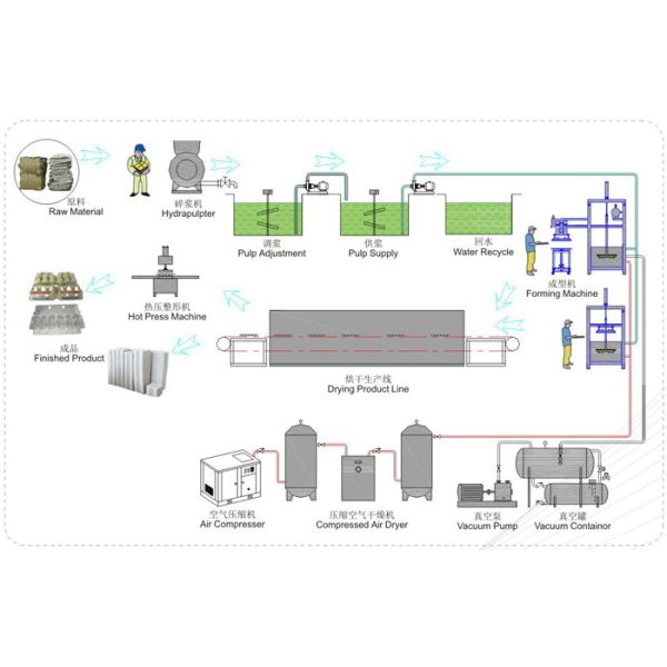 Fully Automatic Turnover Paper Egg Carton Machine Egg Tray Making Machine