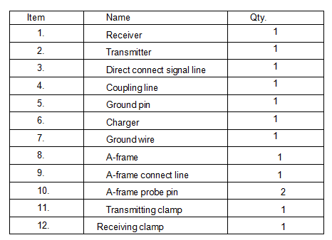 Underground Cable Fault Locator System Detect Faults