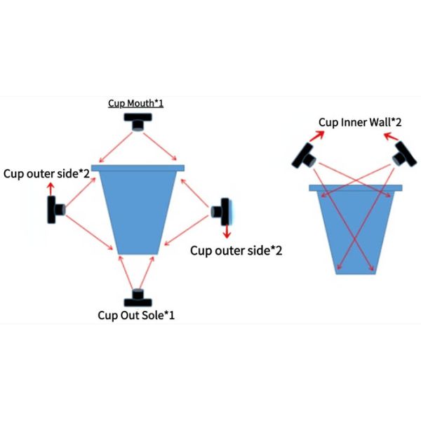Intelligent Machine Vision Inspection Systems Aoi Machine For Yogurt Cup