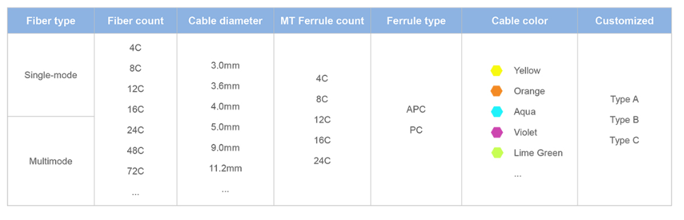 MPO/MTP OM4 Patch Cord – High-Density Multimode Connectivity for Next-Gen Data Centers