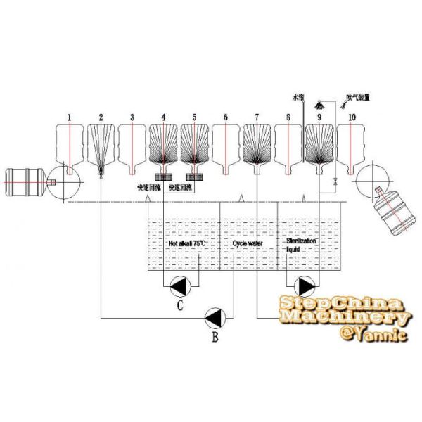 High Efficiency PET Bottle Filling Machine , Drinking Water Bottle Plant
