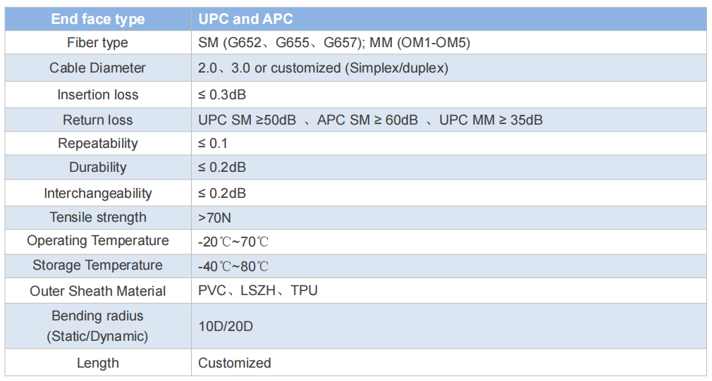 Technical specifications table