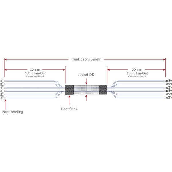 Cat 6 UTP Plug to Jack Trunk Cables