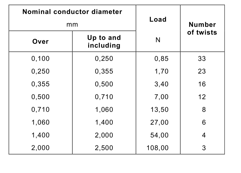 IEC 60851-5-Figure 2 Device for twisting the specimen for breakdown voltage test