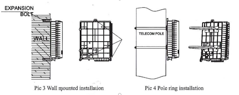 Wall-mounted or Pole-mounted Fiber Optic Termination Box for Versatile Application
