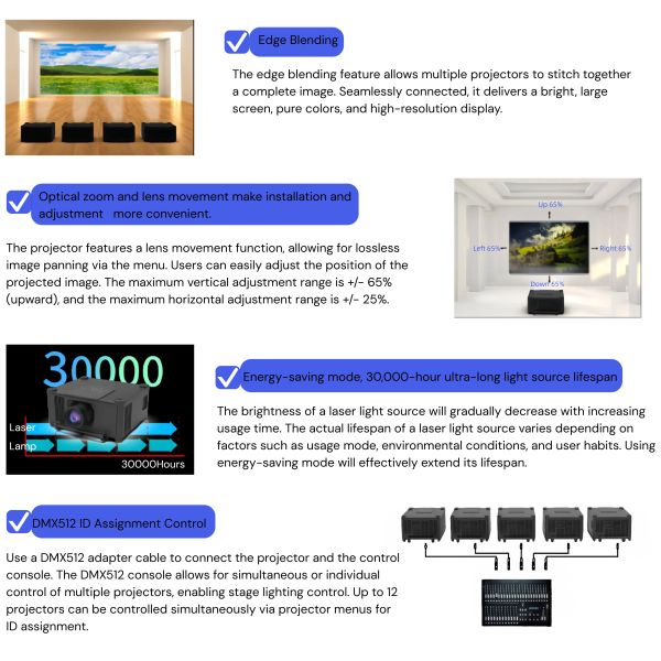 Replaceable Lenses 25000lumens Dual Laser Engineering Projector 64 Points Geometric Correction for Architectural Projection Mapping