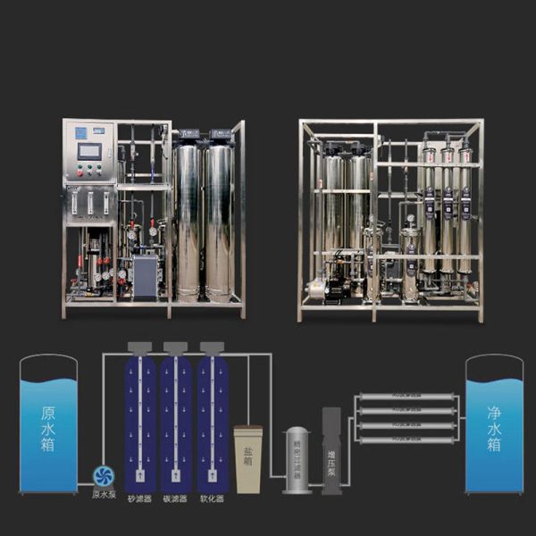 RO Water Treatment System Engineered Water Purification For Industrial