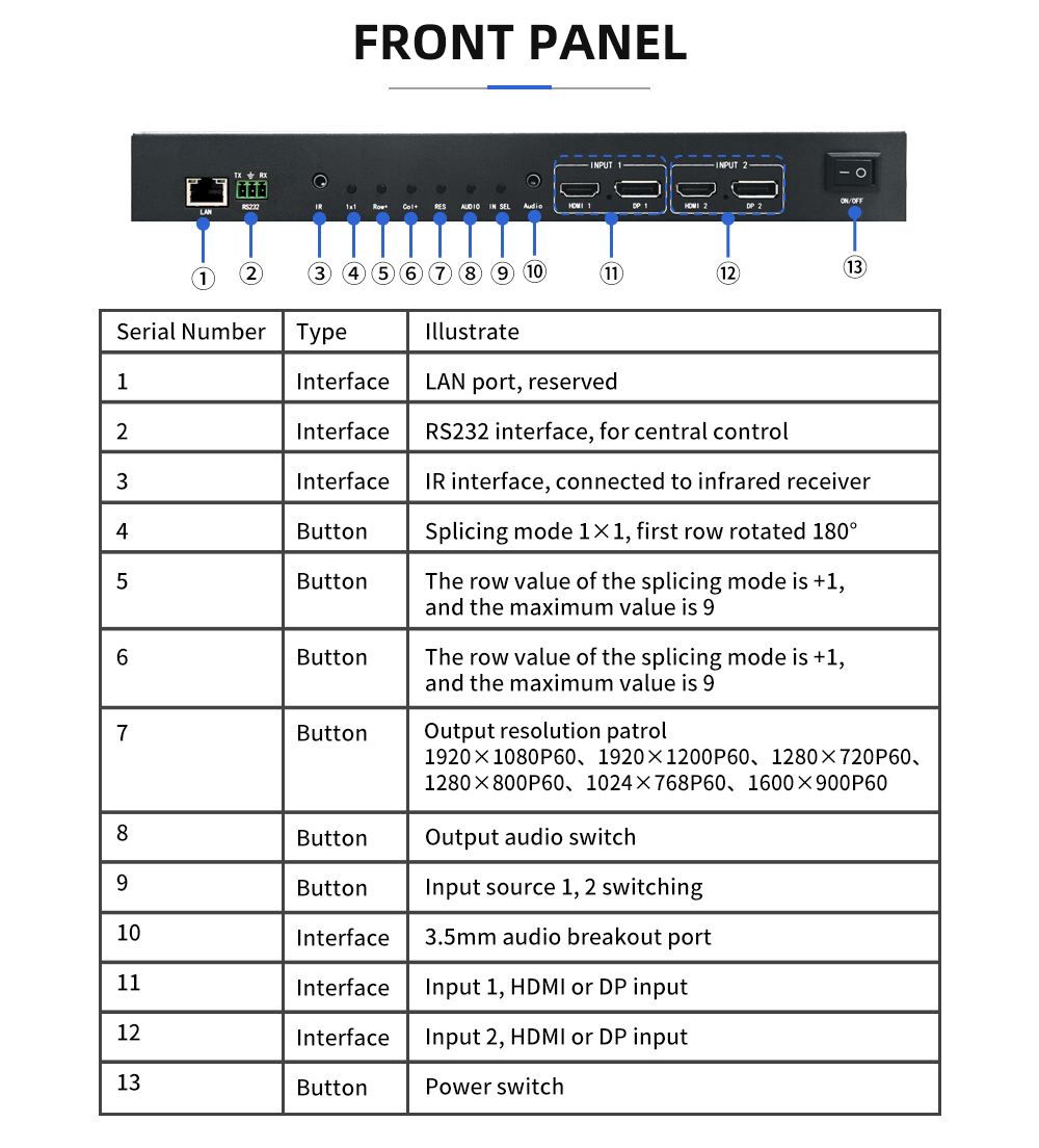 Bitvisus Video Wall Controller with 2X4K60 Input 9X1080P Output FPGA Real-Time Hardware for Seamless Multi-Screen Display