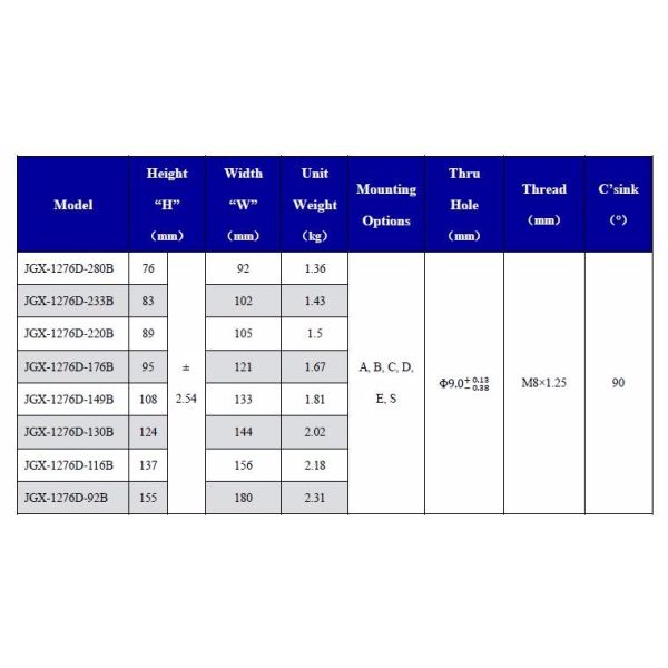 Building Material Shops Vibration Shock Absorption Isolator With JGX-1276 Model