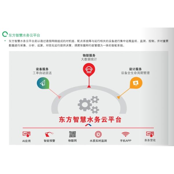 East Dfjc Dongfang Integrated Pumping Station