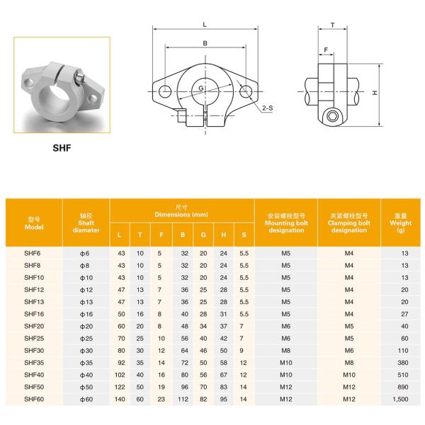 Flanged Type SHF25 Linear Shaft Supports 25mm End Support Block