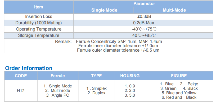 SC Simplex/Duplex Fiber Optic Connector Multi-piece Type / One-piece Type