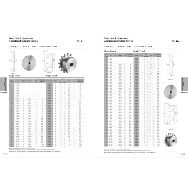Hot sale roller chain sprockets and platewheel 40A/50A/60A/80A/100A/120A