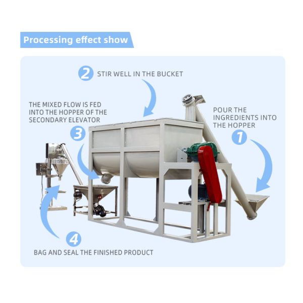 Blue Detergent Powder Making Machine with Mixing Function and Additional Capabilities