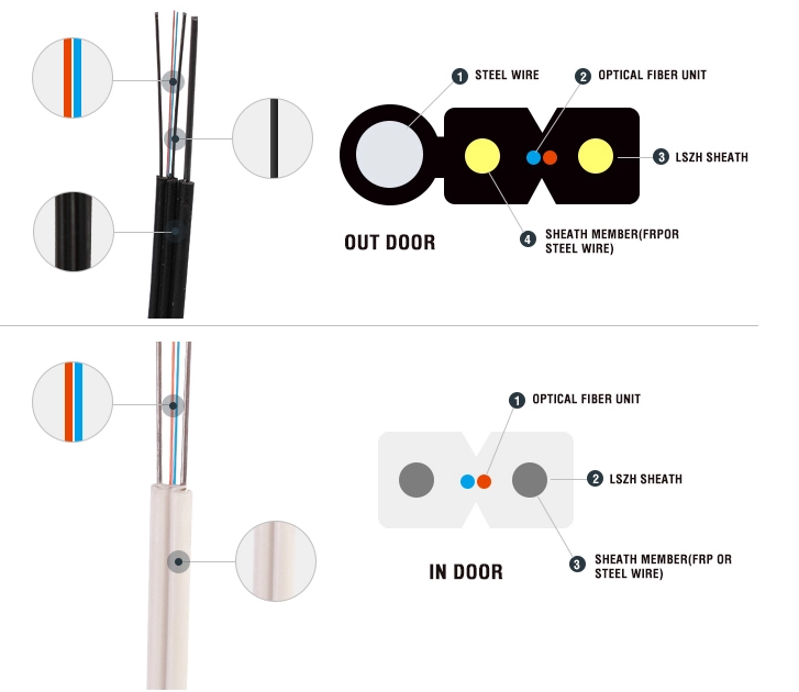 LSZH Self Supporting Figure 8 FTTH Fiber Optic Drop Cable