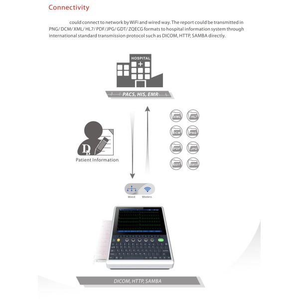 Advanced 12-Lead ECG Machine 10.4" Touchscreen Glasgow Algorithm Wireless Connectivity