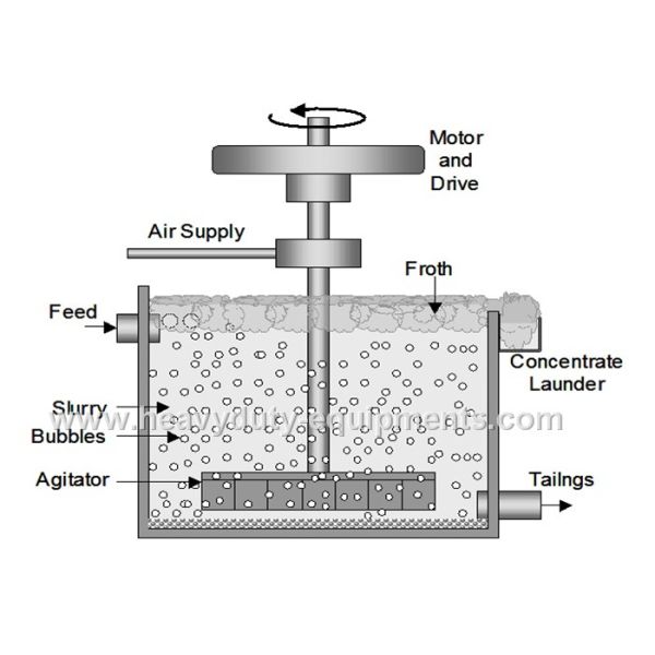 Sinomtp floatation cell equipment with 16tons weight improves the floatation recovery rate