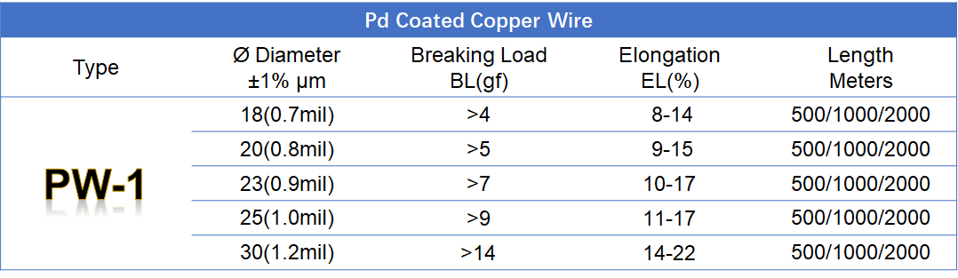 Automotive Grade PdCu Bonding Wire For Power Modules