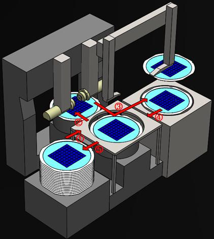 Dicing Process Flow Diagram