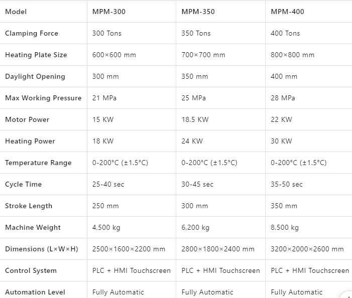 Technical specifications comparison chart for melamine press machines