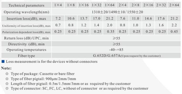 1x8 Module Fiber Optic PLC Splitter With ASB BOX Cassette Type