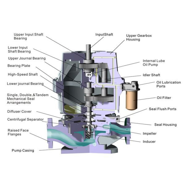 High-speed centrifugal pump diffuser replacement part - side view