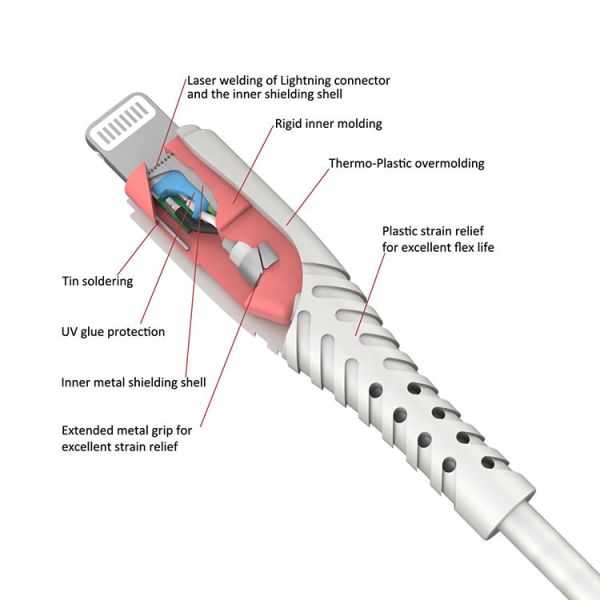 Original FCC Sync USB Data Cable For Apple Ipad Iphone MacBook