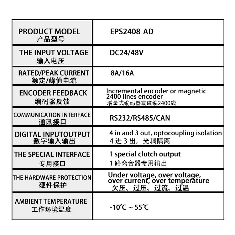 24V DC 8A Incremental Encoder Servo Driver for Speed Gate and Turnstile Applications